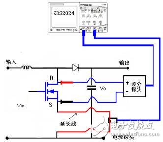 开关损耗