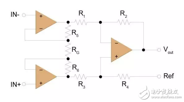 一文知道运算放大器和仪表放大器有哪些区别