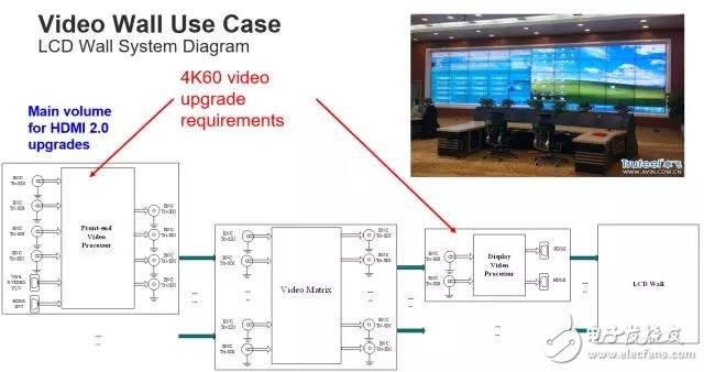 FPGA