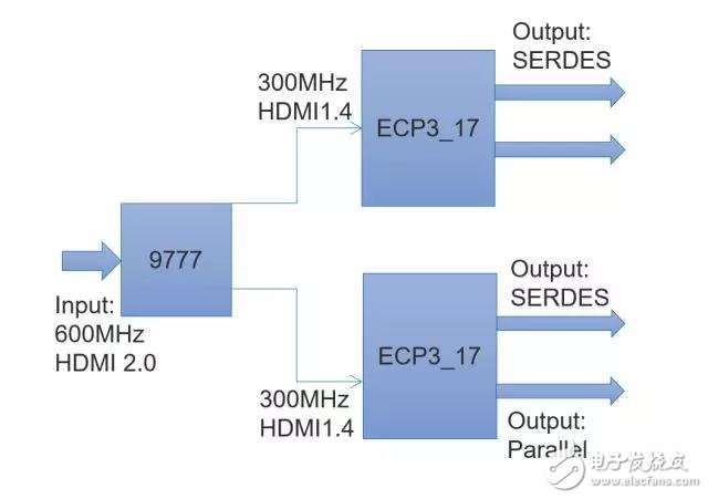 FPGA