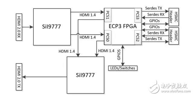 FPGA