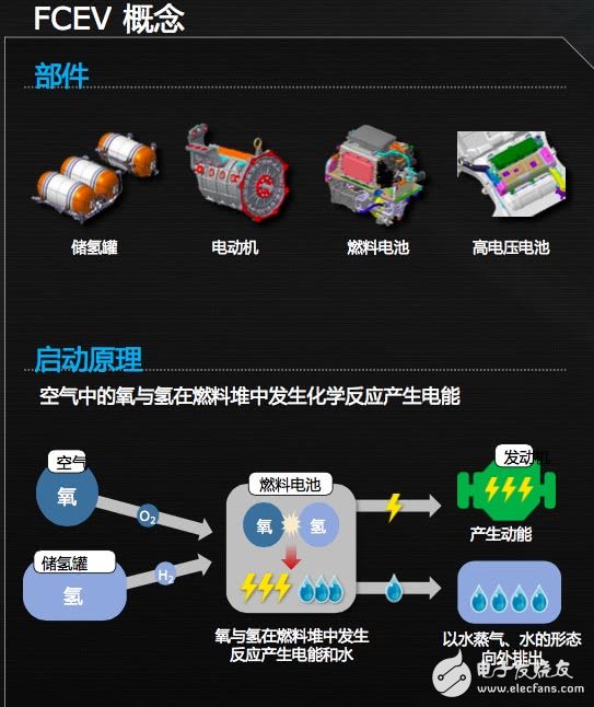 氢燃料