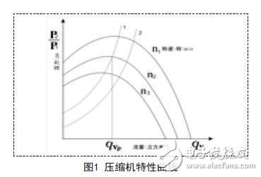 压缩机