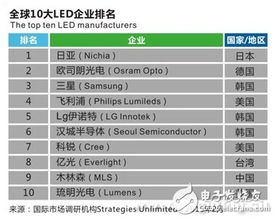 从39亿到1000亿 木林森如何形成生态链闭环？