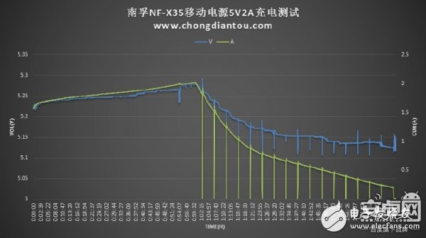 迷你充电宝小钢炮：南孚晓加变频X35拆解评测