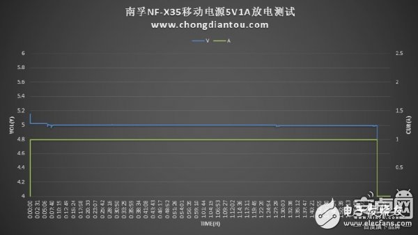 迷你充电宝小钢炮：南孚晓加变频X35拆解评测