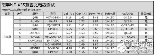 迷你充电宝小钢炮：南孚晓加变频X35拆解评测