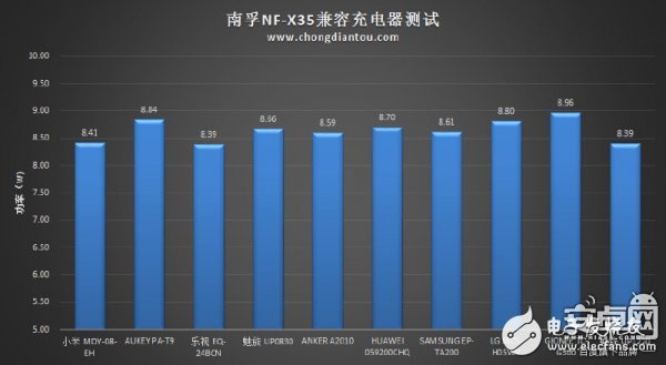 迷你充电宝小钢炮：南孚晓加变频X35拆解评测