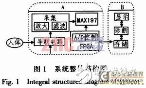 医疗电子