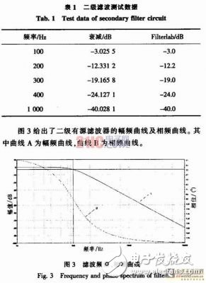 医疗电子