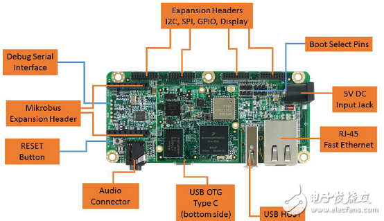 NXP