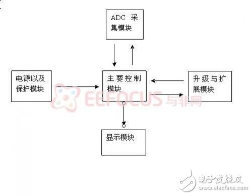 电磁波