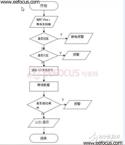 电磁波