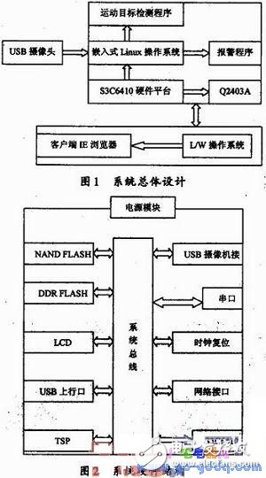 视频监控