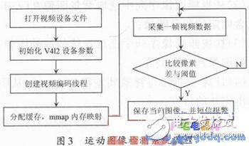 视频监控