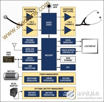 数字听诊器系统的设计详解