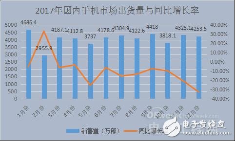 国内智能手机产业凛冬已至 未来在哪里？