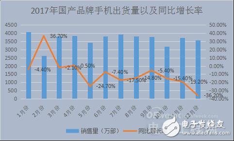 国内智能手机产业凛冬已至 未来在哪里？