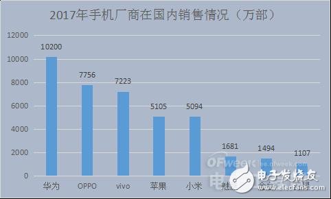 国内智能手机产业凛冬已至 未来在哪里？