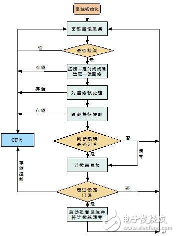 FPGA