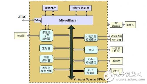 FPGA