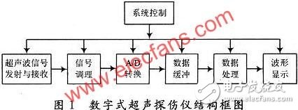 高频信号