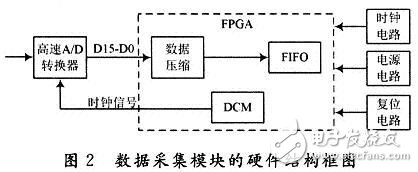 高频信号