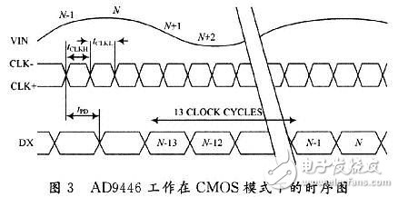 高频信号