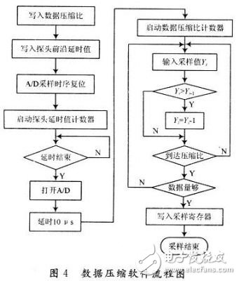 高频信号