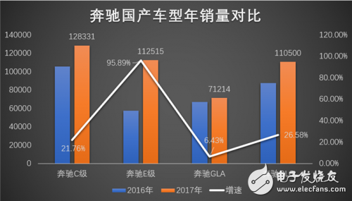 理性分析奔驰在中国的市场趋势