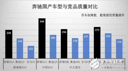 理性分析奔驰在中国的市场趋势