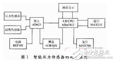 智能压力传感器威廉希尔官方网站
应用和数据融合威廉希尔官方网站
的研究