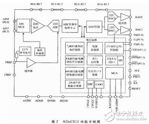 智能压力传感器威廉希尔官方网站
应用和数据融合威廉希尔官方网站
的研究