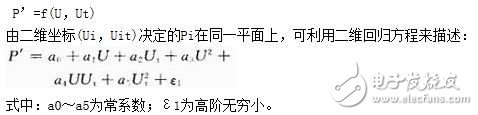 智能压力传感器威廉希尔官方网站
应用和数据融合威廉希尔官方网站
的研究