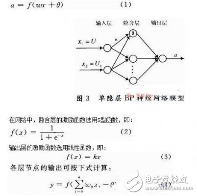 智能压力传感器威廉希尔官方网站
应用和数据融合威廉希尔官方网站
的研究