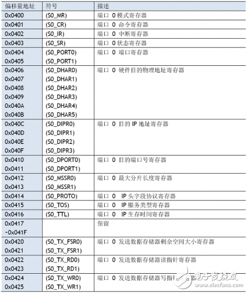 寄存器