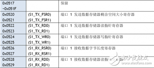 寄存器