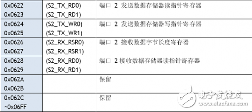 寄存器