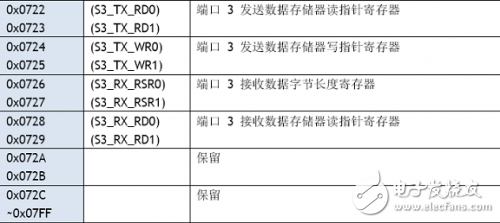 寄存器