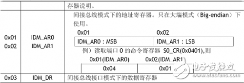 总线