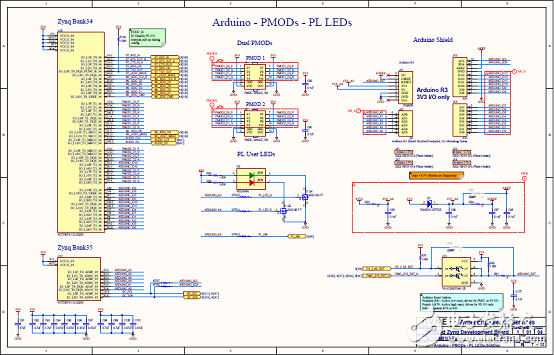 Avnet