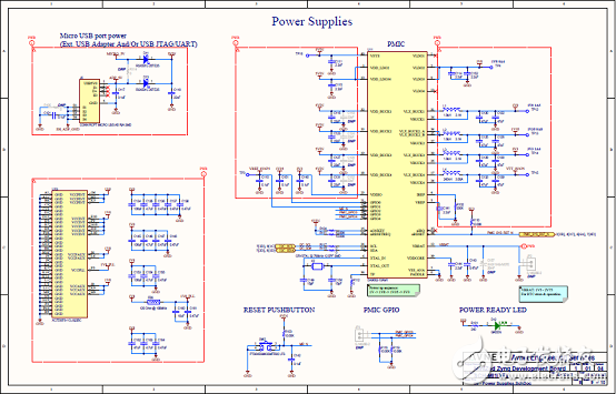 Avnet