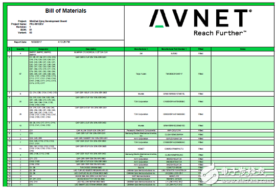 Avnet