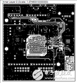 Avnet