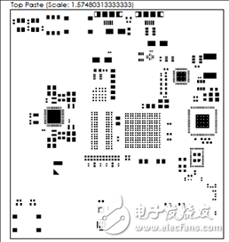 Avnet