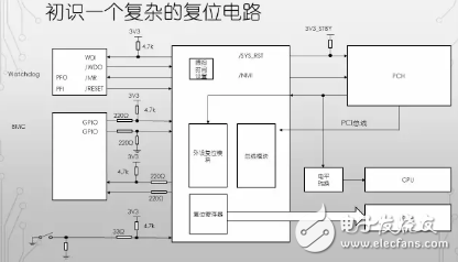 看门狗定时器