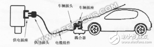 电动汽车动力电池和充放电原理及充电桩的分类