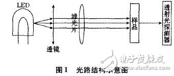 近红外光谱