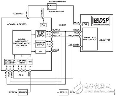 音频编解码器