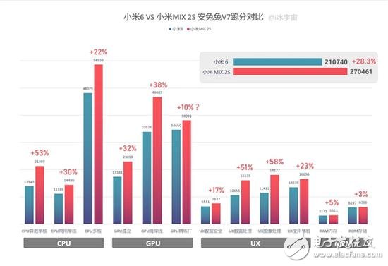 小米MIX 2S大曝光：屏占比超95% 隐形指纹识别